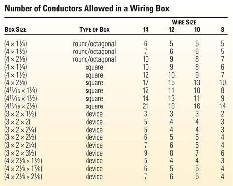 electrical box capacities|maximum wires in electrical box.